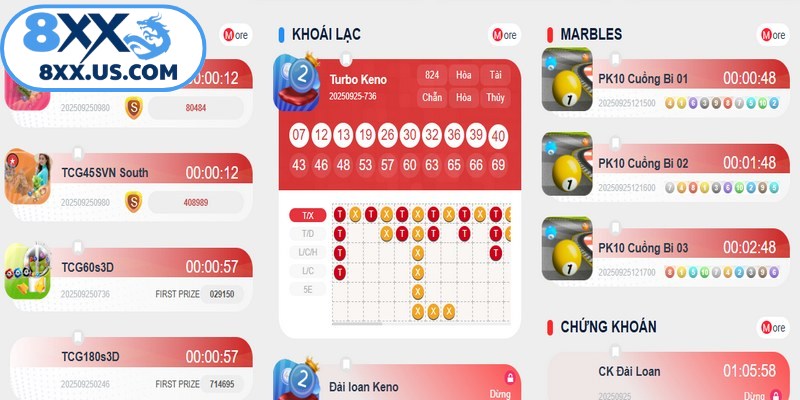 Chiến thuật giúp tăng cơ hội chiến thắng tại xổ số 8XX